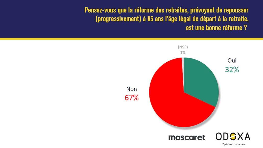 Sondage papier en tête