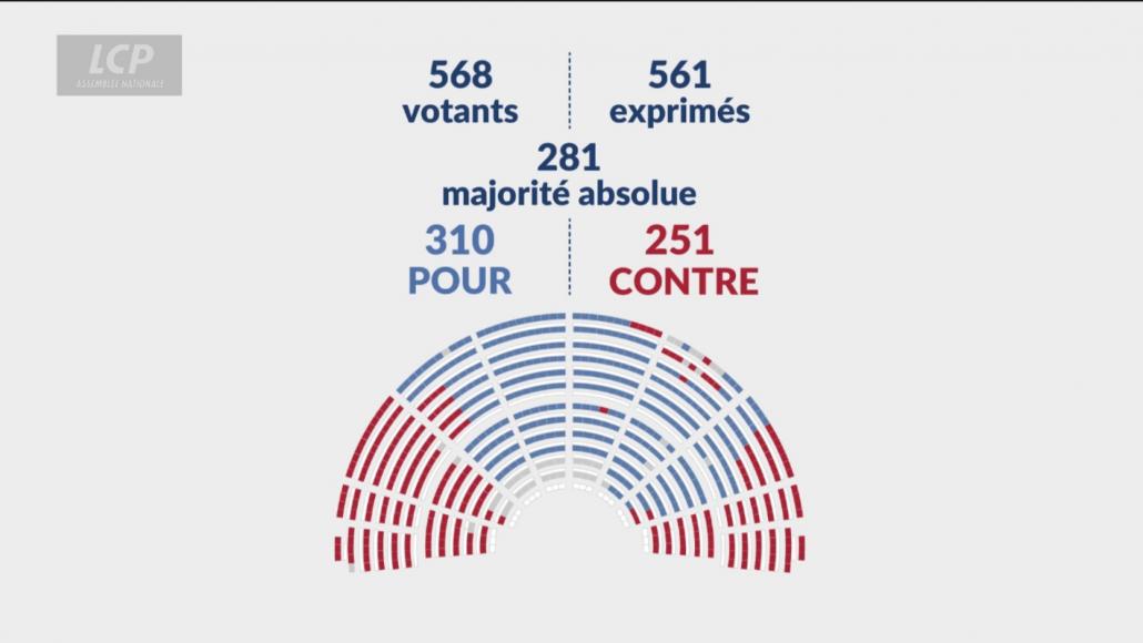 Projet de loi plein emploi - LCP - 10/10/2023