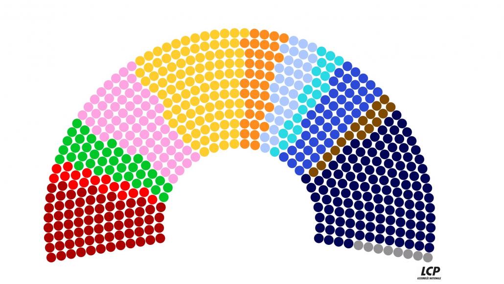 La nouvelle composition de l'Assemblée au début de la XVIIème législature