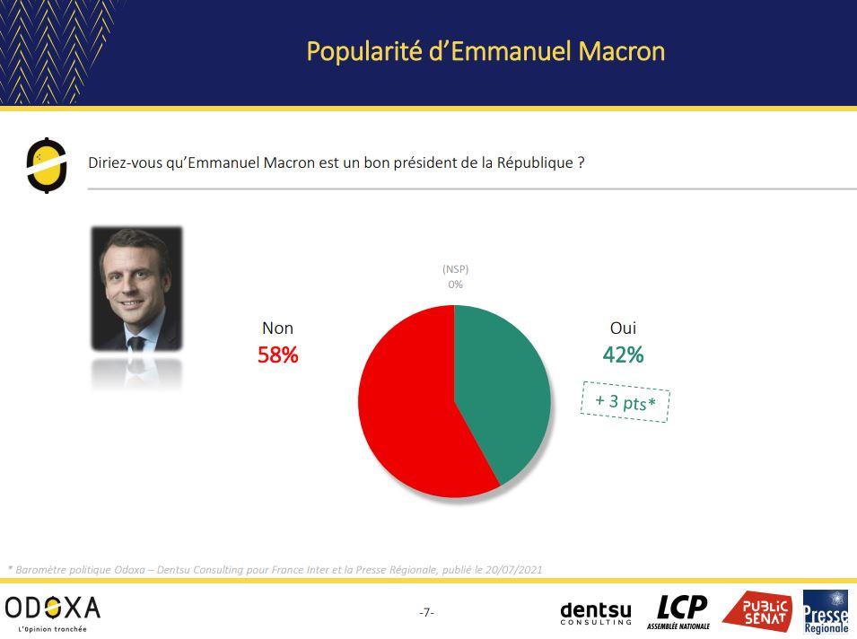 Baromètre macron