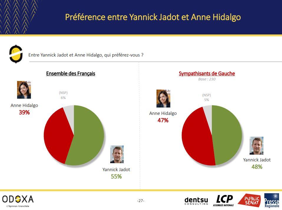 jadot vs hidalgo