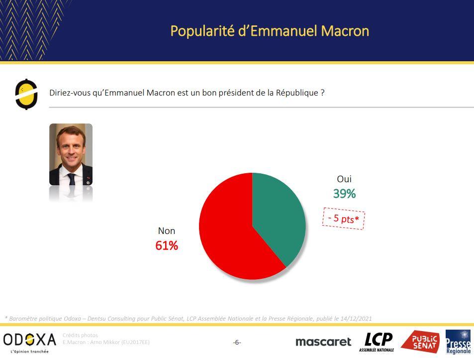 Macron