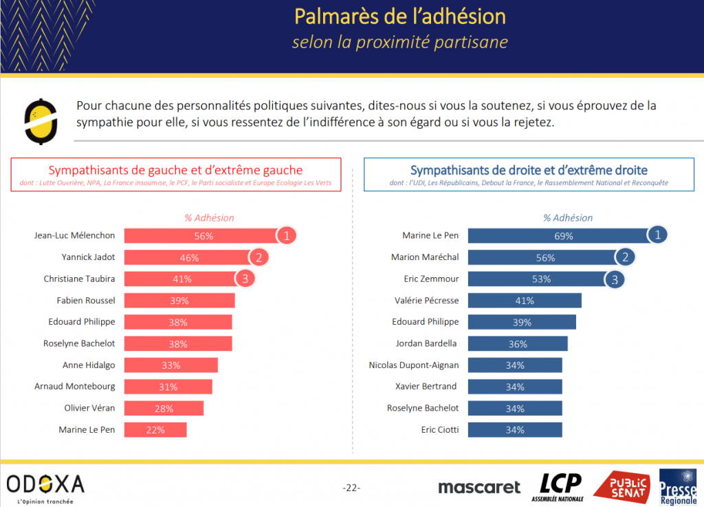 Sondage Odoxa