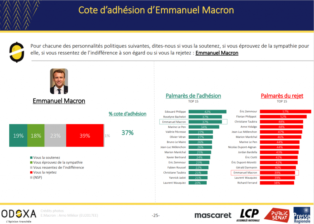 Sondage Odoxa