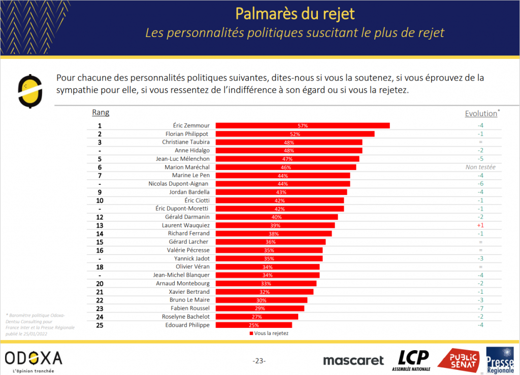 Sondage Odoxa