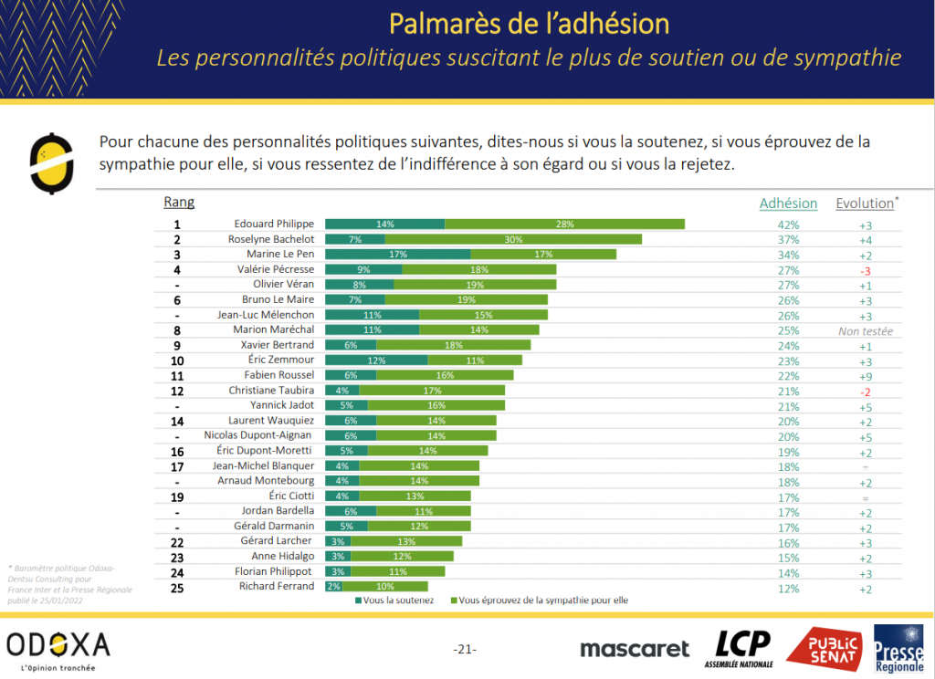 Sondage Odoxa