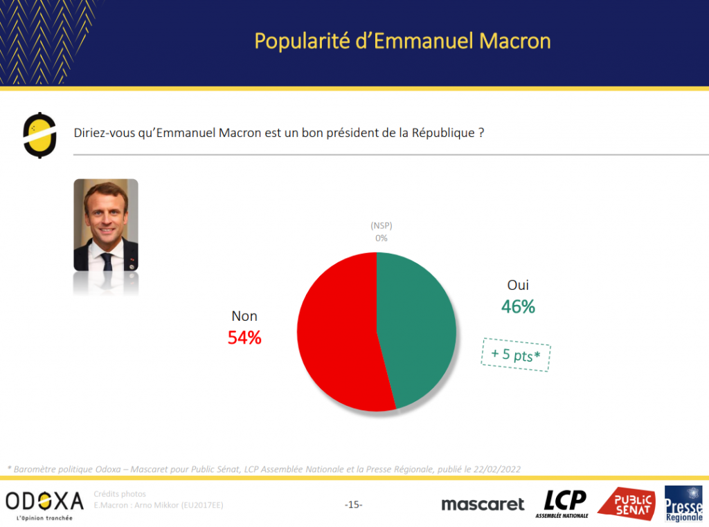 Sondage Odoxa