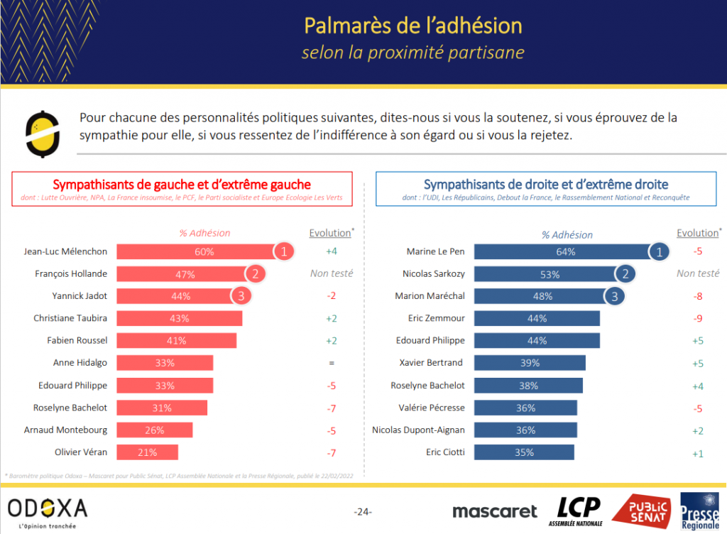 Sondage Odoxa