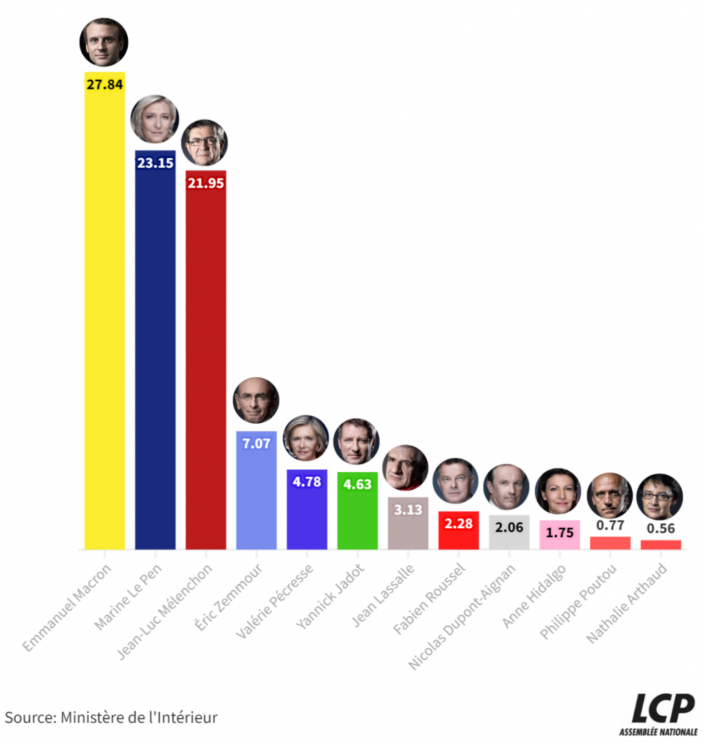 Résultats définitifs 2