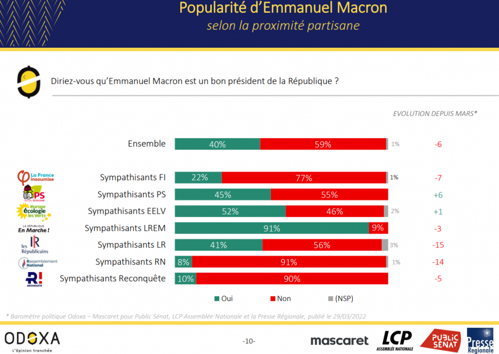 Sondage Odoxa