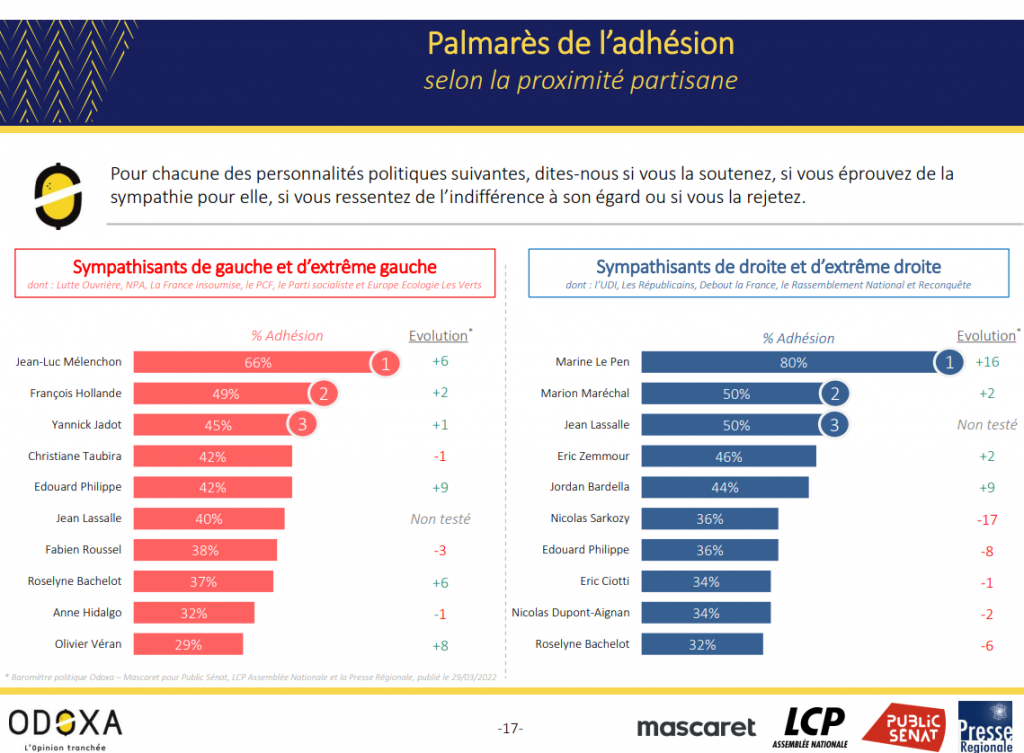 Sondage Odoxa