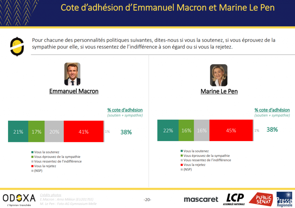 Sondage Odoxa