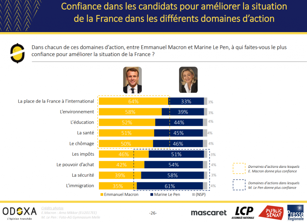 Sondage Odoxa