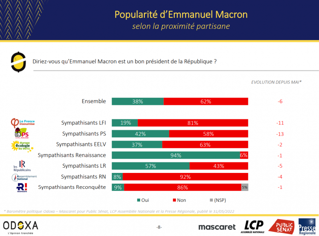 Sondage Odoxa