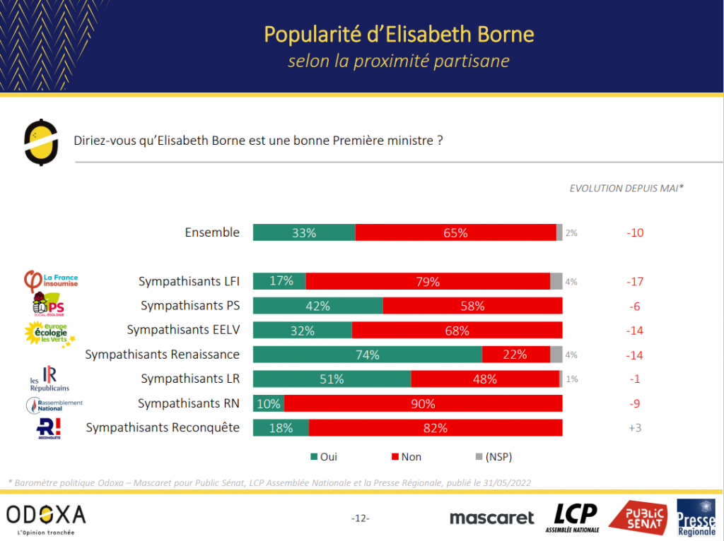 Sondage Odoxa