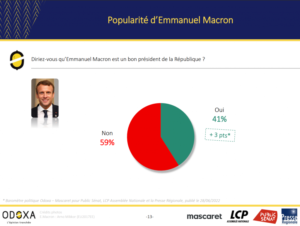 Camembert Macron