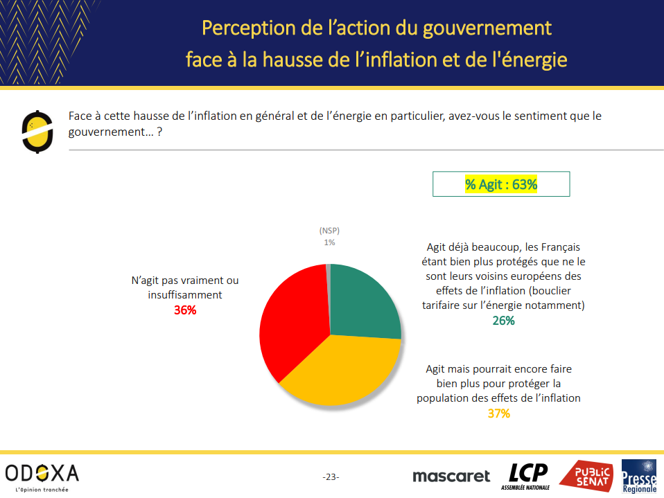 Tableau 3