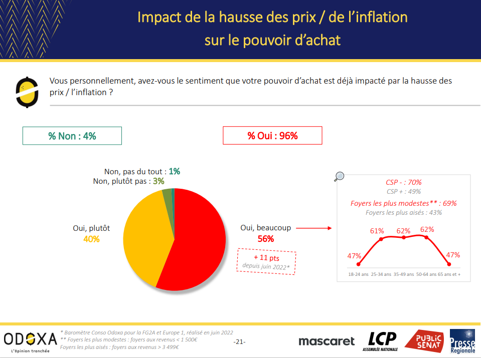 Tableau 1