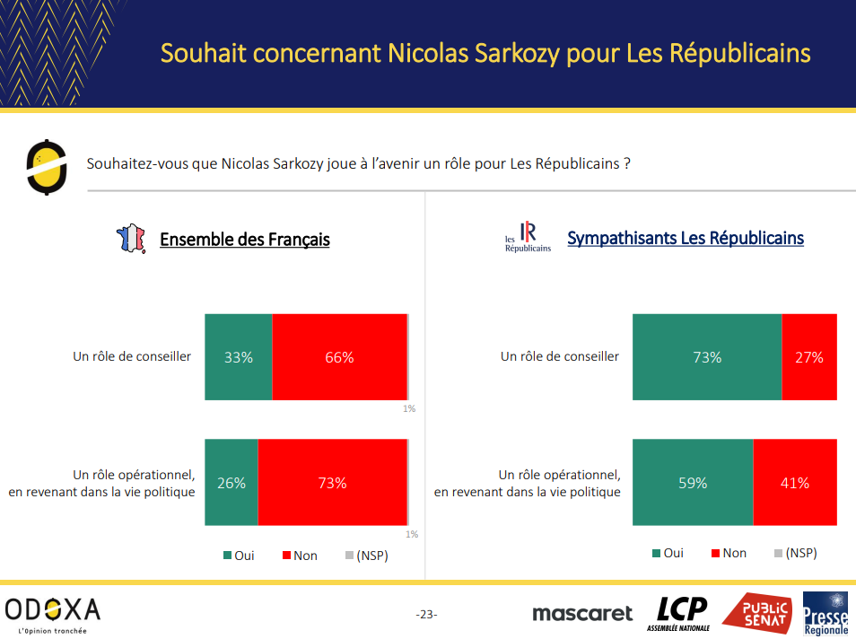 Retour de Nicolas Sarkozy