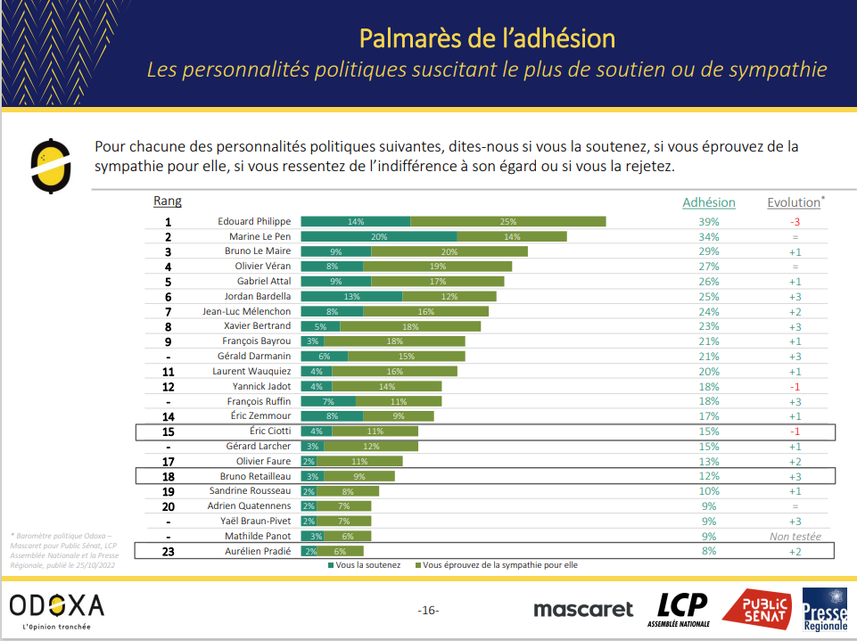 Palmarès adhésion