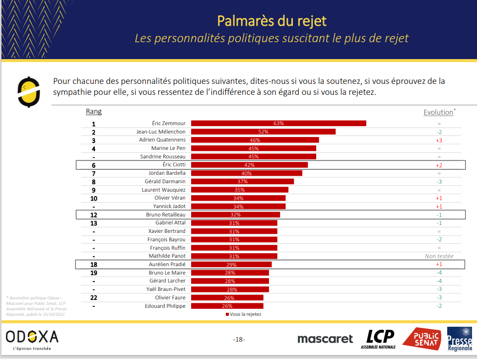 Palmarès Rejet