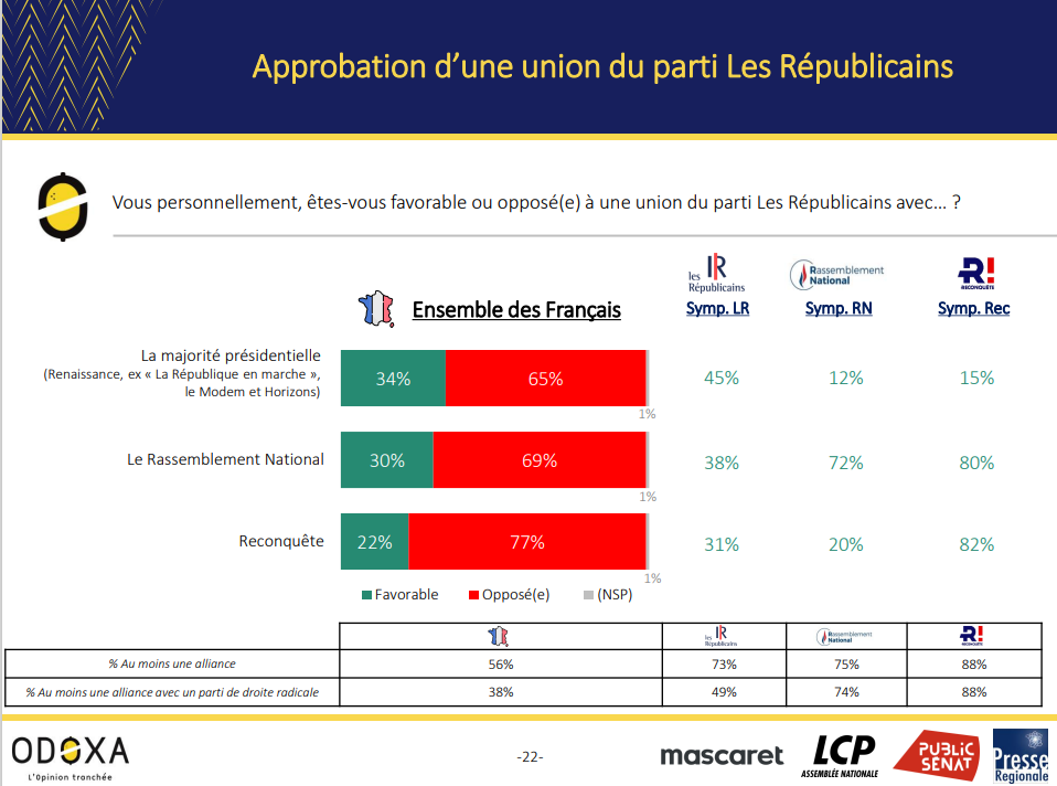 Coalition des droites