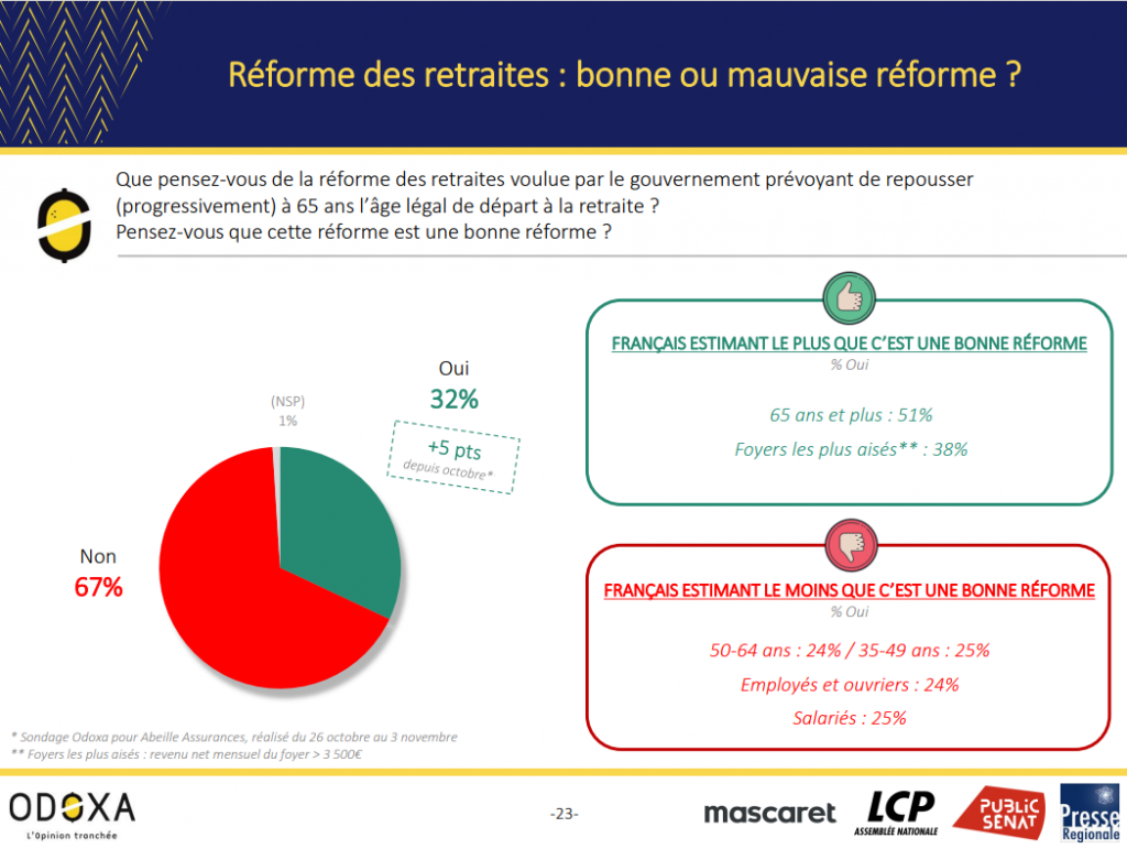 Réforme retraites