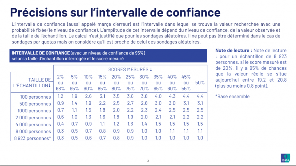 Sondage Ipsos