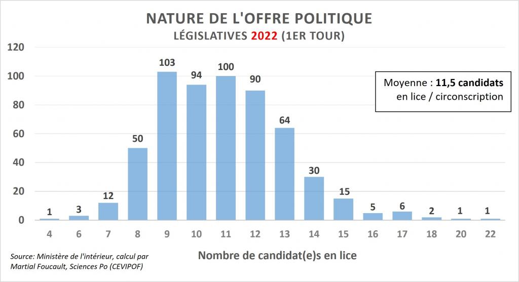 Tableau de Martial Foucault.