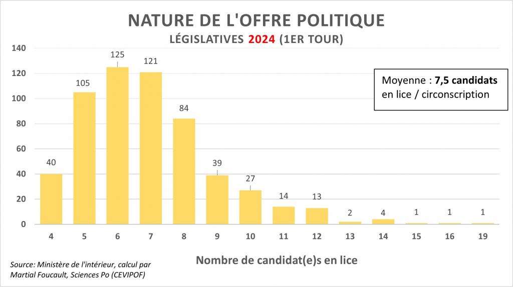 Tableau de Martial Foucault.